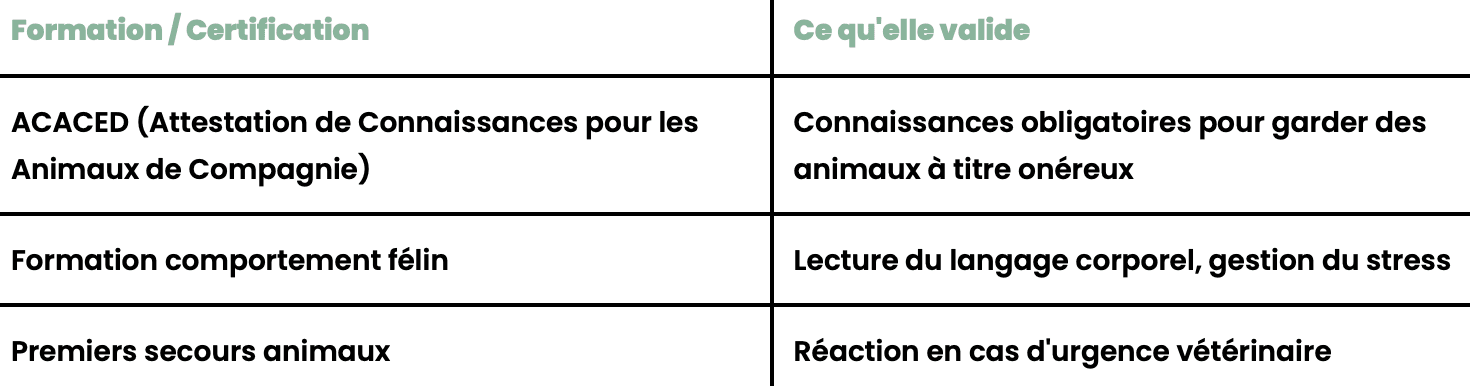 tableau des certifications d'un catsitter professionnel